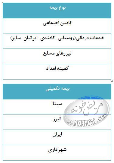 آدرس بیمه های طرف قرارداد با بیمارستان طرفه تهران