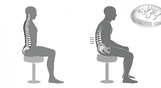 عوارض جبران ناپذیر نشستن های طولانی مدت ,خطرات نشستن های بیش از حد,علت ابتلا به گردن درد, افزایش وزن به دلیل عدم تحرک,درمان مشکلات قلبی عروقی,شانه‌ درد